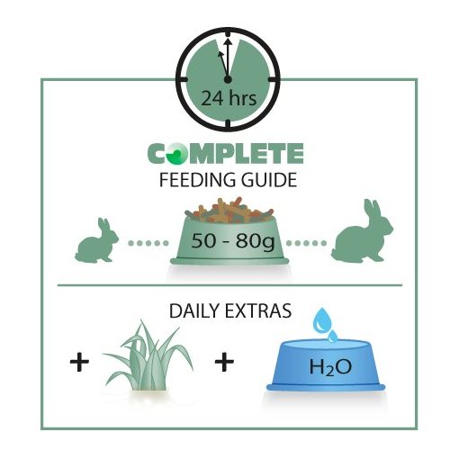 Versele Laga Cuni Adult Complete 1,75kg