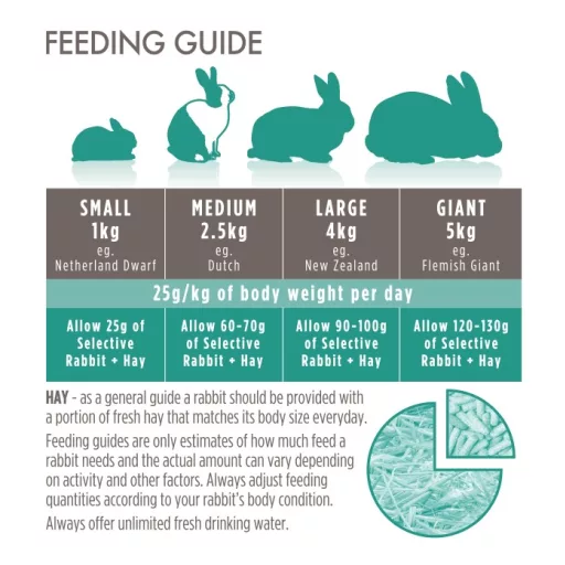 Supreme Science Selective Rabbit - Adult - nyúltáp 1,5 kg