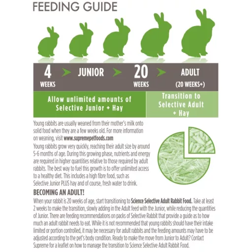 Supreme Science Selective Rabbit - Junior - Nyúltáp 10 kg