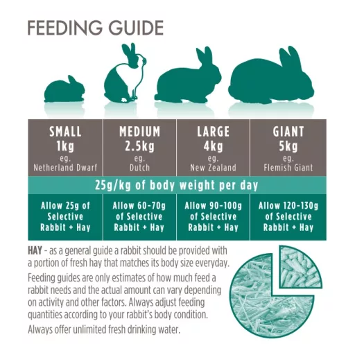 Supreme Science Selective Rabbit - 4+ Senior - Nyúltáp idős nyulak 1,5 kg